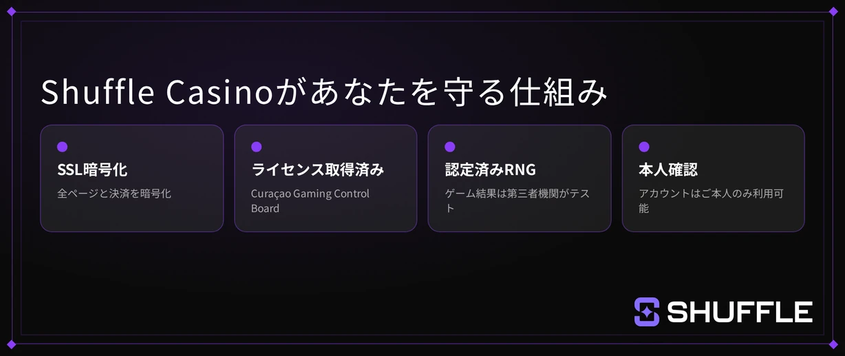 アカウントを守る仕組み
